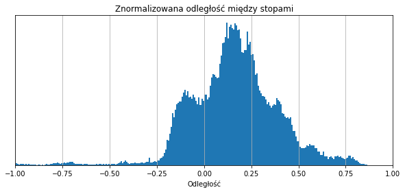 Sumo squat - odległość między stopami